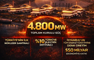 Türkiye'nin İlk Nükleer Santrali Akkuyu NGS'de...