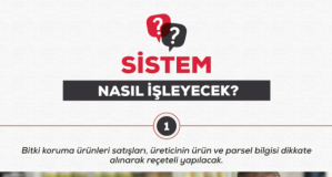B-Reçete Sistemi Devrimi Başladı: Tarım İlaçları Kullanımına Sıkı Takip!